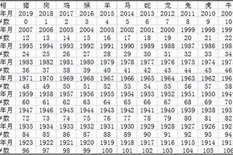 86年今年几岁|1986年今年多大 1986年出生现在几岁 八六年到2024年多大了